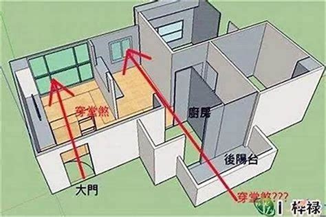 廁所迴風煞化解|迴風煞的化解方法圖解